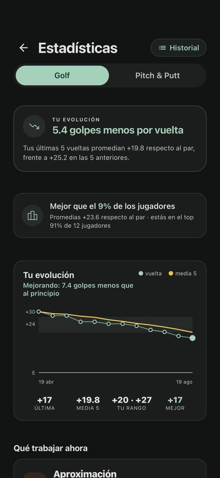 La gráfica de evolución de las vueltas, con la media de cinco
