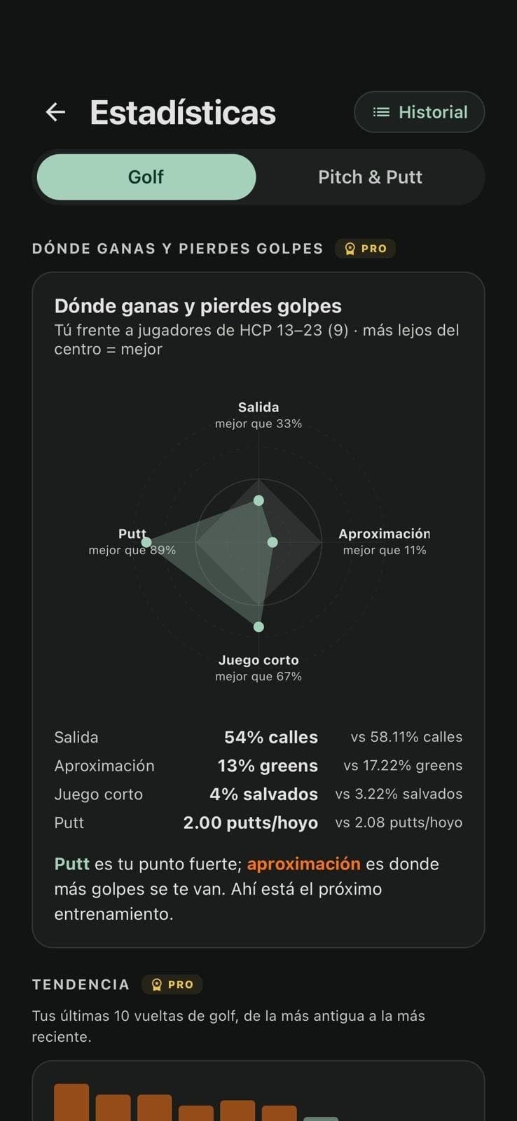 Un radar con cuatro áreas del juego comparadas con jugadores del mismo hándicap