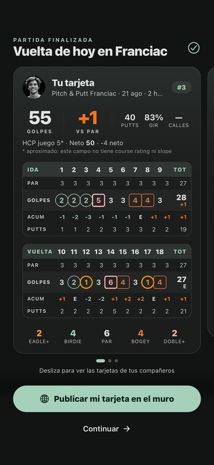 La tarjeta completa de una vuelta de pitch & putt: 55 golpes, +1, con ida y vuelta